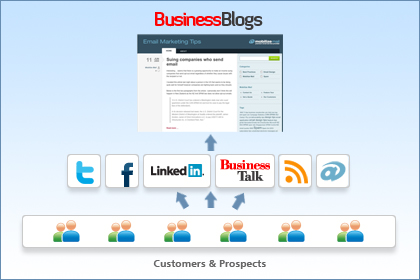 businessblog-image-concept