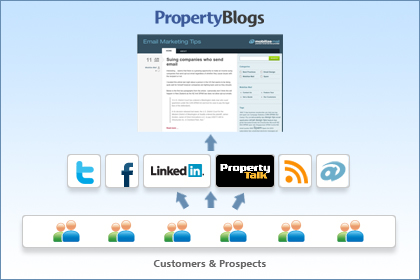 propertyblog-image